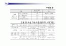암석 굴착시 발파진동 경감을위한 조절발파공법 10페이지
