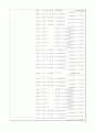 xilinx를 이용한 디지털 계산기 설계(vhdl, fpga) 5페이지