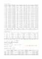 일반물리학실험 결과레포트 - 포물선운동 7페이지