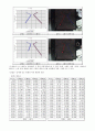 일반물리학실험 결과레포트 - 2차원충돌 3페이지