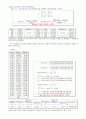 일반물리학실험 결과레포트 - 2차원충돌 6페이지