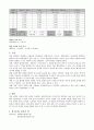 일반물리학실험 결과레포트 - 수면파 간섭실험 2페이지