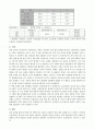 일반물리학실험 결과레포트 - 열의 일당량 측정 2페이지