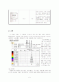 기초회로실험 결과레포트 - 기초지식과 계기의 사용법 2페이지
