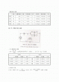 기초회로실험 결과레포트 - 분압기와 분류기 2페이지