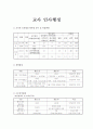 교사의 인사행정에 대한 정리 1페이지