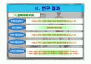 최대하 운동부하 검사시 심박수 회복반응과 심혈관 질환 위험요소와의 관계(논문 review) 9페이지