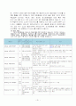 36계 인생설계 레포트  40페이지