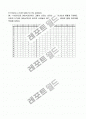 logicaid,simuaid를 이용한 7세그먼트 설계  3페이지