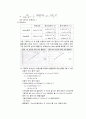 색소분리와 흡광분석 5페이지