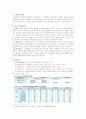 게임업계 선두주자, 넥슨 분석 7페이지