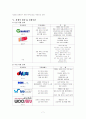 다나와 연구 분석 레포트 7페이지