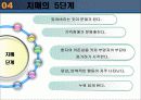 노인성 치매와 그 대책 18페이지