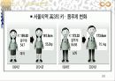 청소년 비만 22페이지