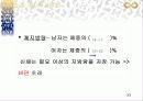 청소년 비만 33페이지