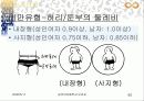 청소년 비만 43페이지