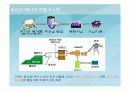 바이오 에너지 조사 발표 자료 입니다.(신재생) 5페이지