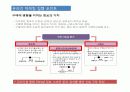 온라인마케팅 기획안 5페이지