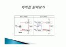 열펌프의 정의 졸류,특성에 관한 보고서 15페이지