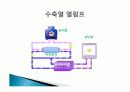 열펌프의 정의 졸류,특성에 관한 보고서 24페이지