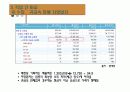 [직업비교]공기업  직원과  자영업자(귀금속 판매) 비교 13페이지