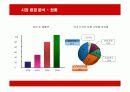 텐바이텐(10X10)의 마케팅과 경영전략 7페이지