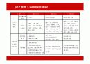 텐바이텐(10X10)의 마케팅과 경영전략 10페이지