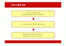텐바이텐(10X10)의 마케팅과 경영전략 22페이지
