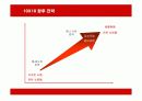 텐바이텐(10X10)의 마케팅과 경영전략 23페이지