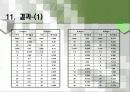 압밀 시험 20페이지