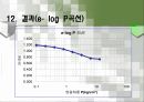 압밀 시험 24페이지
