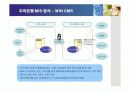 우리은행의 경영정보시스템(MIS) 구축 15페이지