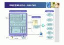 우리은행의 경영정보시스템(MIS) 구축 16페이지