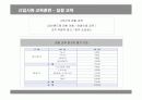 LG전자의 신입사원 교육훈련 분석 18페이지