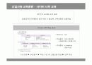 LG전자의 신입사원 교육훈련 분석 19페이지