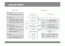 LG전자의 신입사원 교육훈련 분석 20페이지