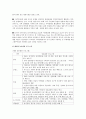 우리나라 농촌관광의 문제점과 활성화 방안 13페이지