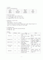 정신분열증 case 5페이지