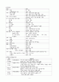 Case study Cerebral palsy(뇌성마비) 3페이지