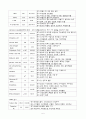 Case study Cerebral palsy(뇌성마비) 5페이지