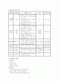 가족간호과정 7페이지