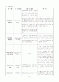 알콜리즘 케이스 4페이지