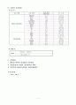 알콜리즘 케이스 7페이지