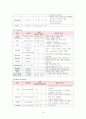 담낭염 케이스 9페이지