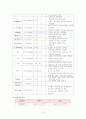 담낭염 케이스 10페이지