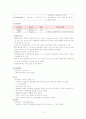 담낭염 케이스 12페이지