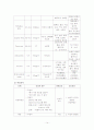 담낭염 케이스 14페이지