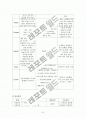 COPD 케이스 (만성 폐쇄성 폐질환)  9페이지