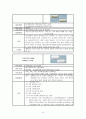 자연분만(NSVD) 케이스  9페이지