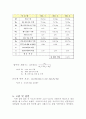 흙의 비중 시험 6페이지